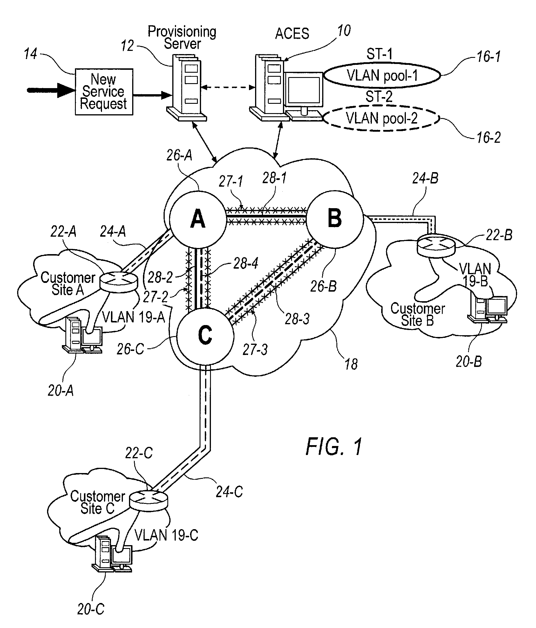 Admission control for services