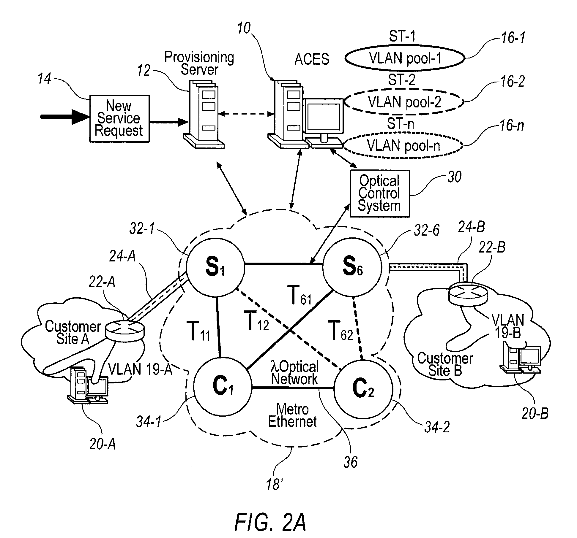 Admission control for services