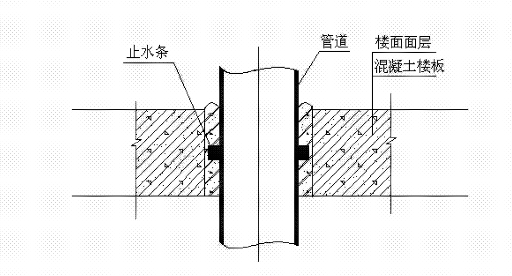 Construction method of through floor pipe