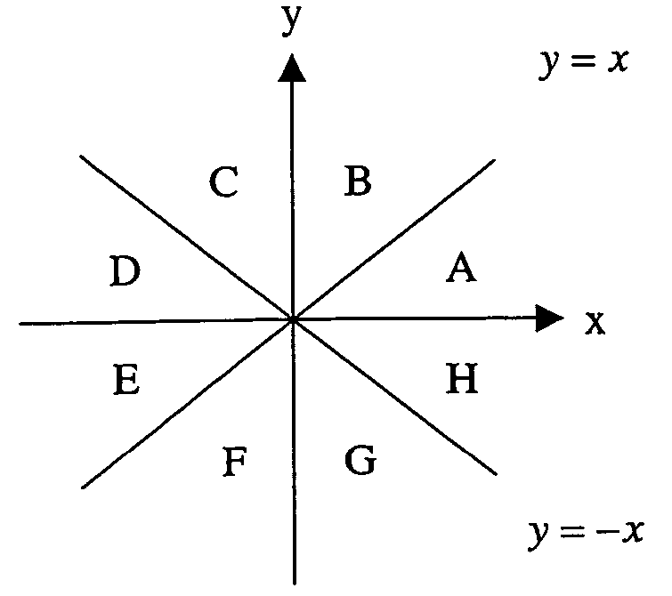 Coordinate-based display object movement restriction method