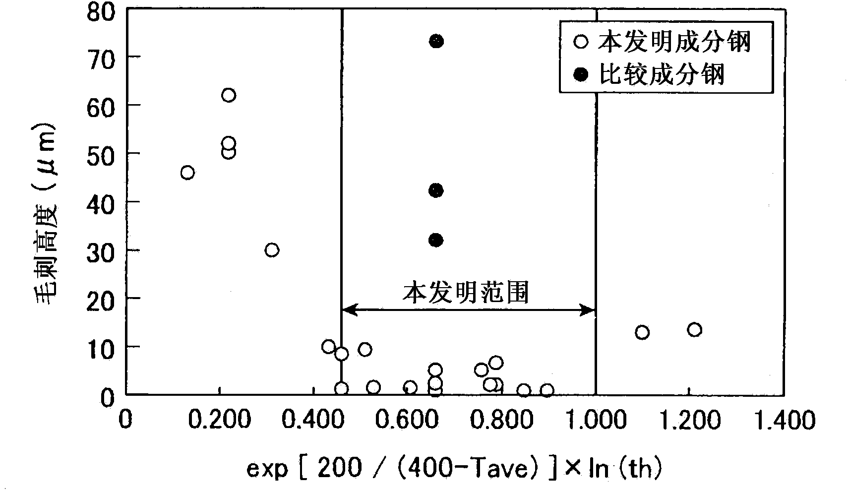 High-strength hot-dip galvanized steel sheet reduced in burr formation and process for producing same