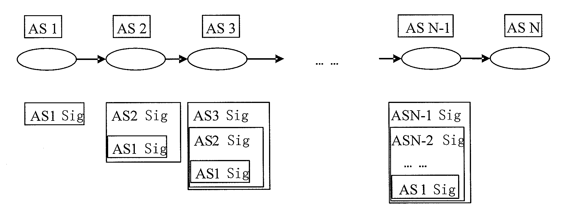 Method and system for verifying update information in BGP