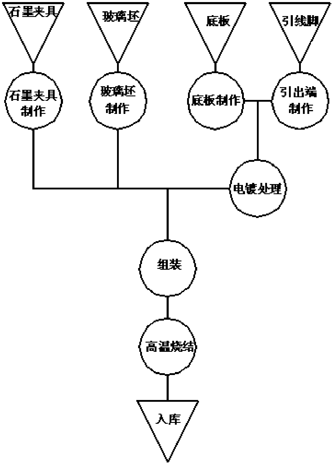 Metal pretreatment method for metal-glass sealing technology