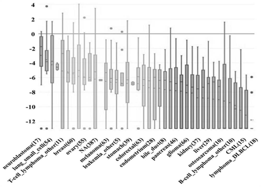 Application of HTR6 in diagnosis and prognosis of breast cancer