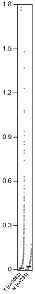 Application of HTR6 in diagnosis and prognosis of breast cancer