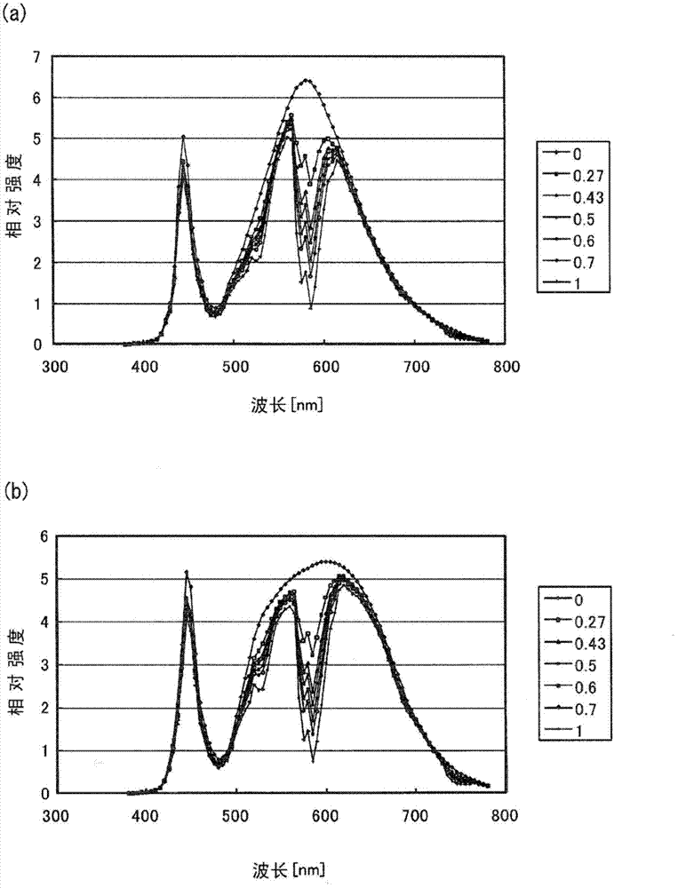 LED lamp, LED illumination device, and LED module