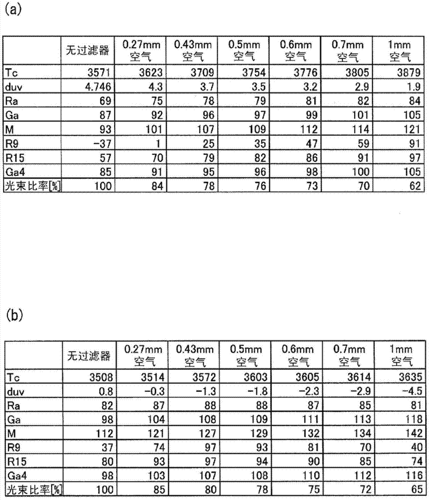 LED lamp, LED illumination device, and LED module