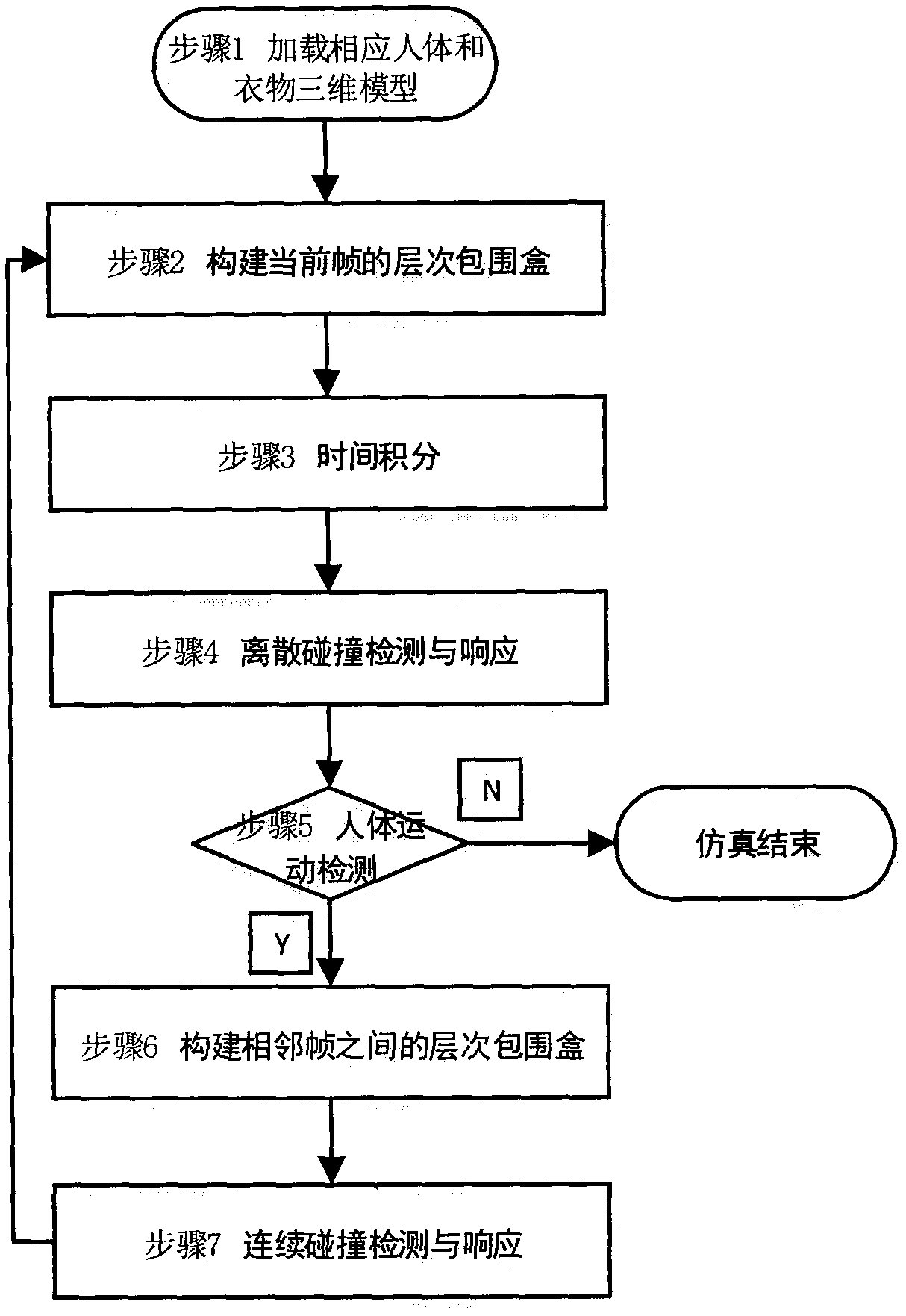 Cloth real-time simulation method for virtual fitting