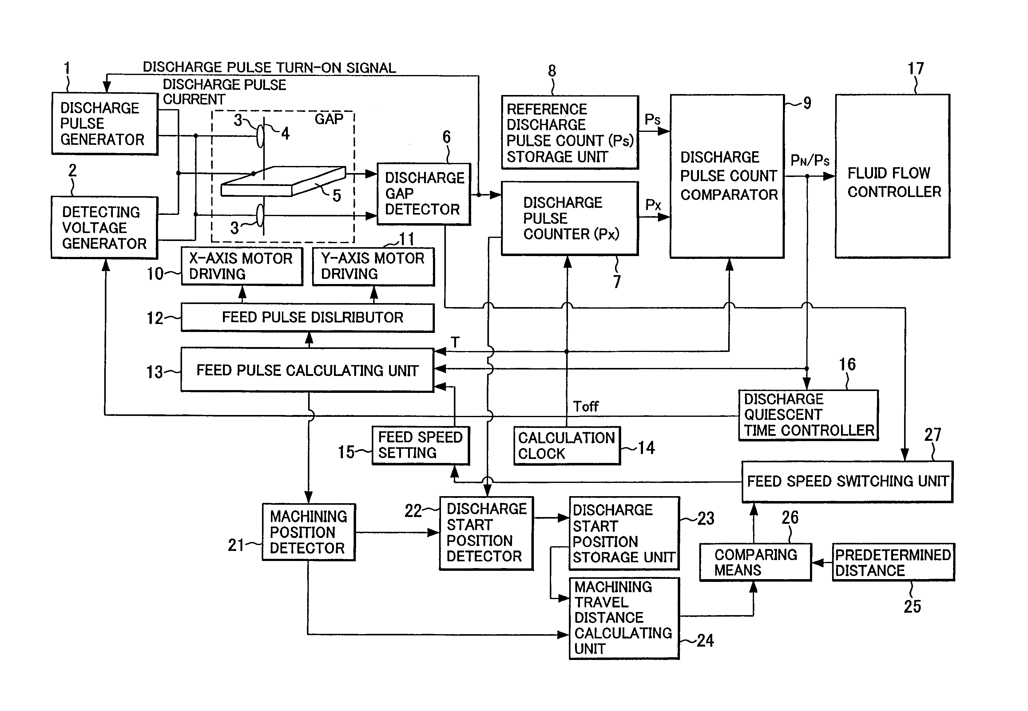 Controller for a wire electrical discharge machine