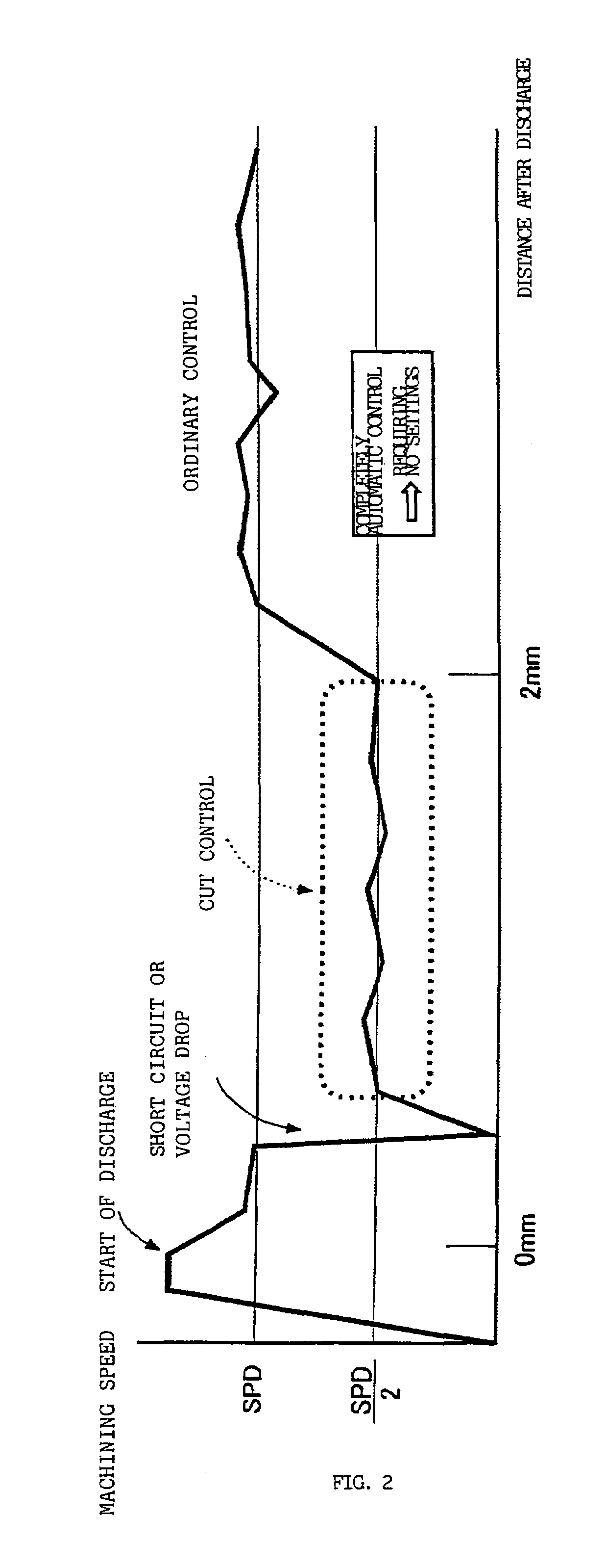 Controller for a wire electrical discharge machine