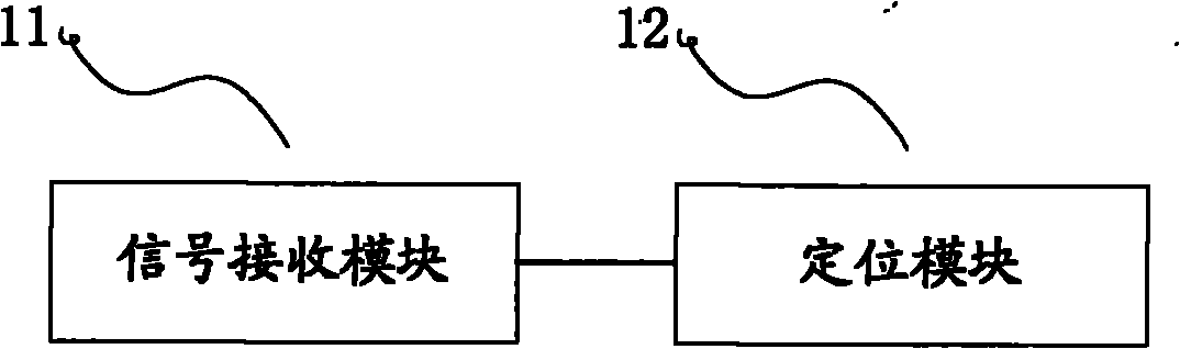 Mobile terminal, life detection instrument, post-disaster search and rescue system and method