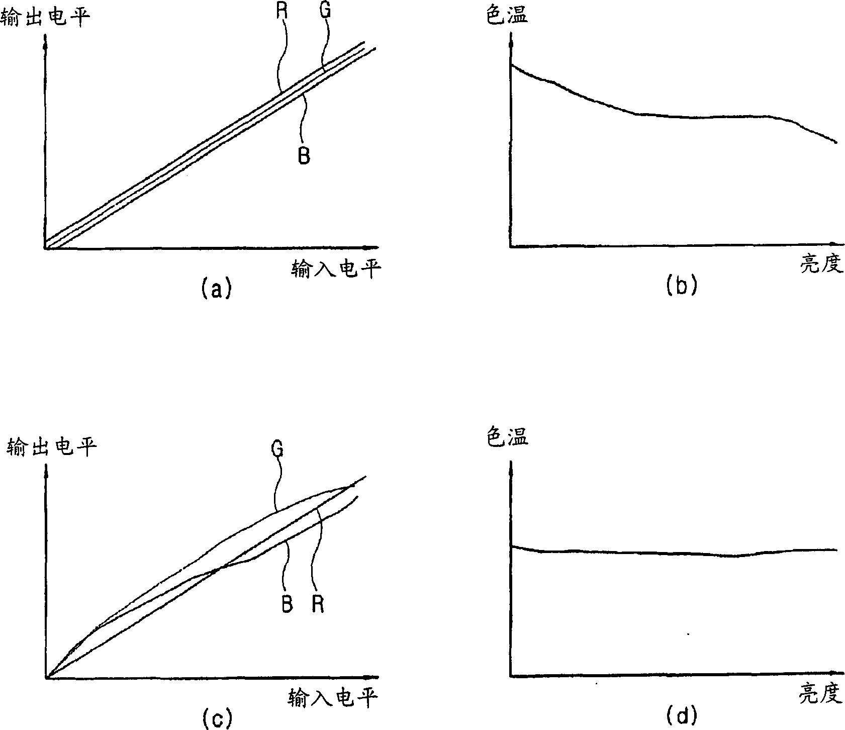 Method and system for gamma adjustment of display apparatus