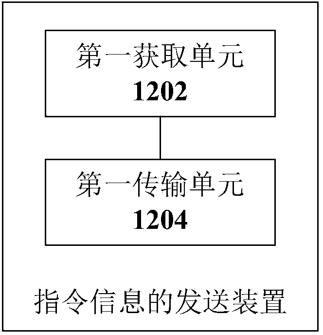 Methods and devices for sending and receiving instruction information