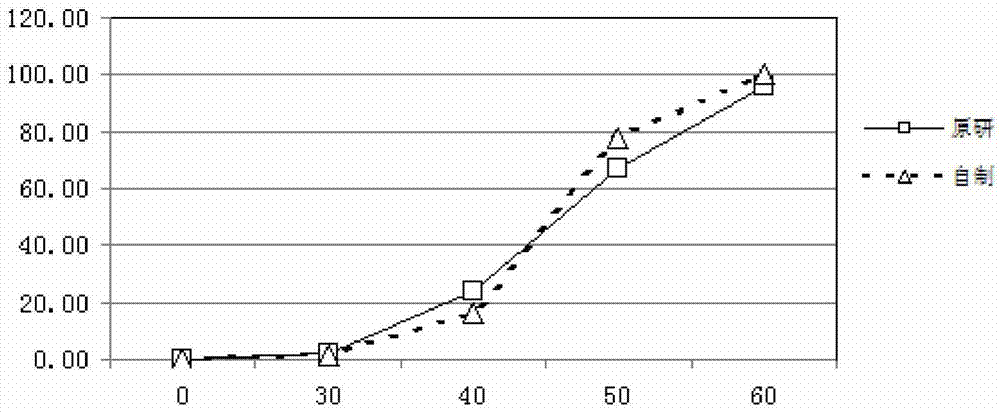 A kind of pantoprazole sodium enteric-coated tablet and preparation method thereof