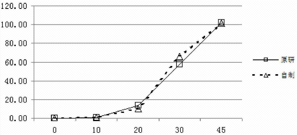 A kind of pantoprazole sodium enteric-coated tablet and preparation method thereof