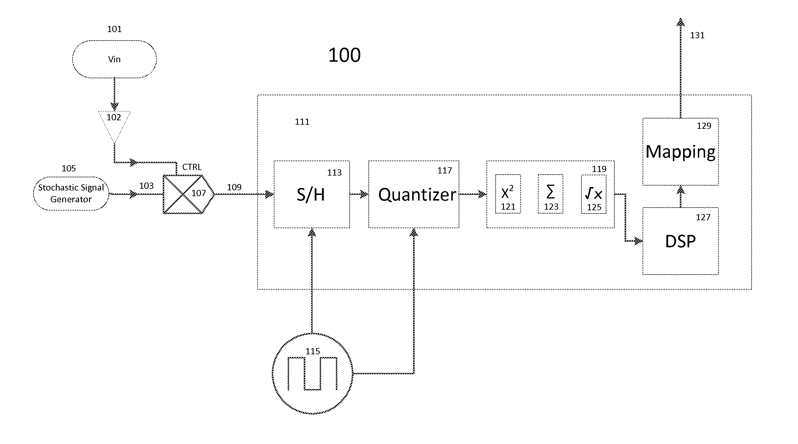 Stochastic encoding in analog to digital conversion