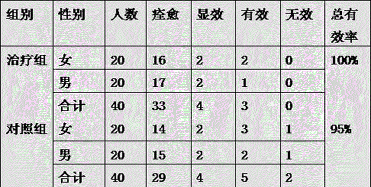 Traditional Chinese medicine preparation for treating summer-heat convulsion disease with syndrome of stirring wind due to summer-heat