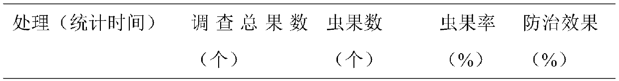 Litchi high open-center shape crown and culture method thereof