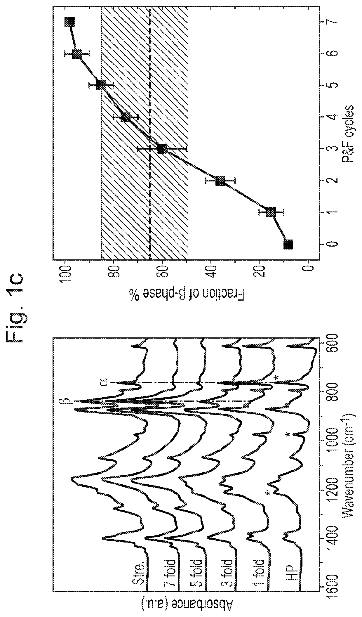 Process for producing a poly(vinyliden fluoride) dielectric material for capacitor with rich beta cristalline phase