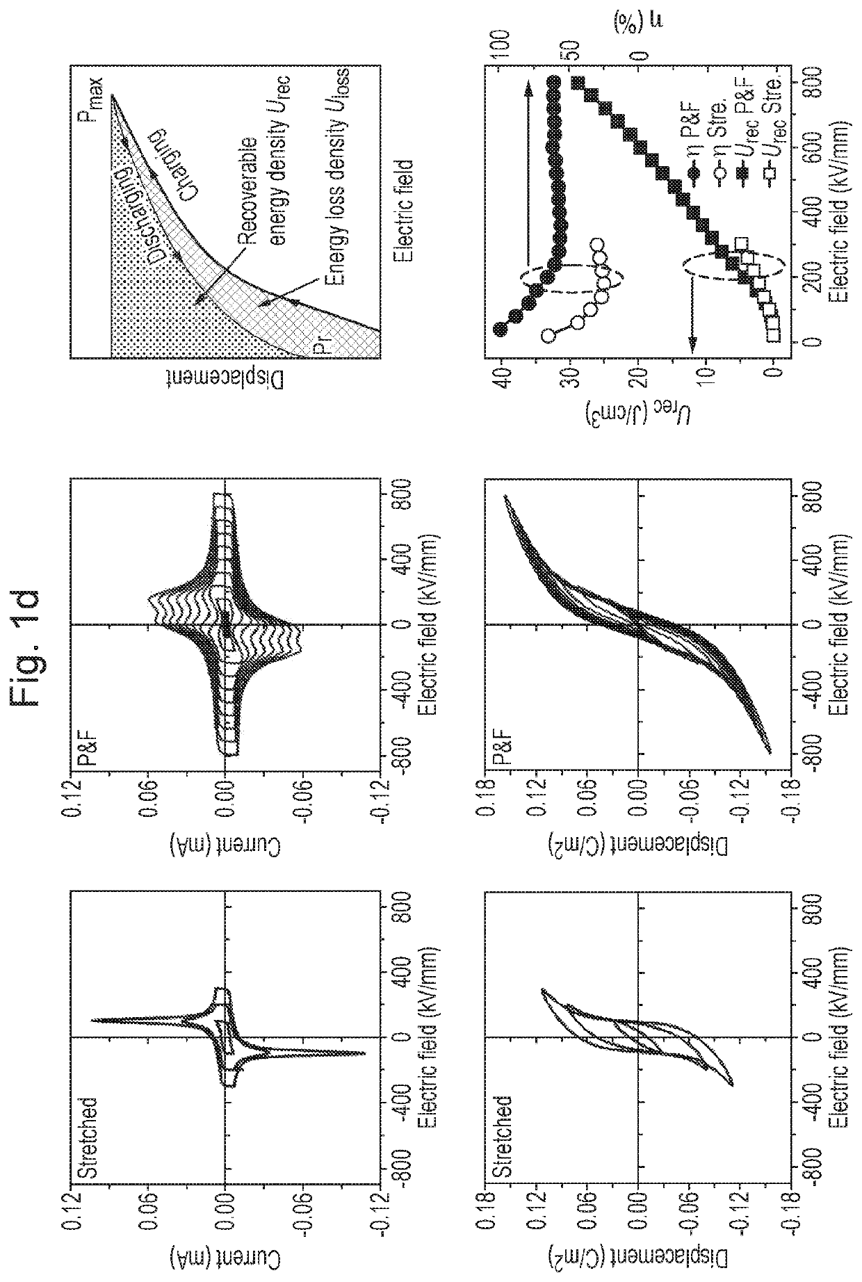 Process for producing a poly(vinyliden fluoride) dielectric material for capacitor with rich beta cristalline phase