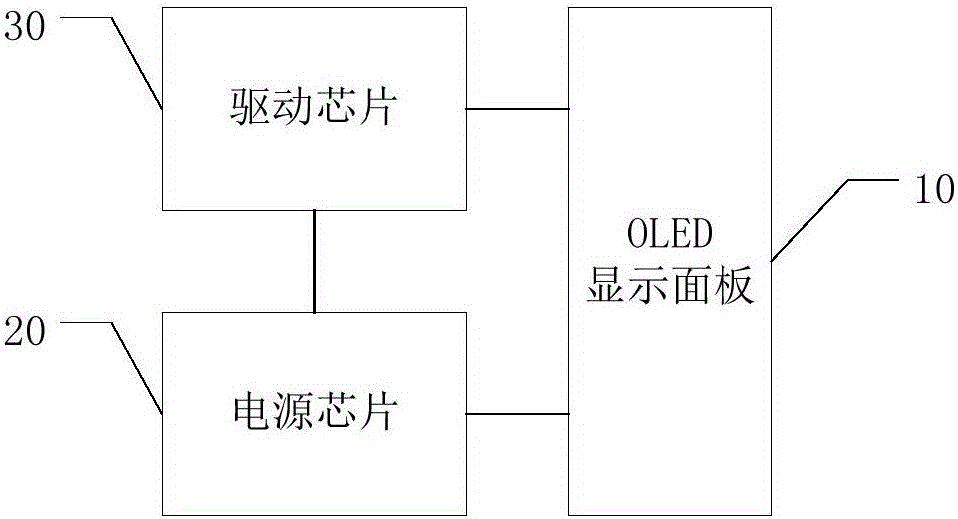 Power supply chip and display device