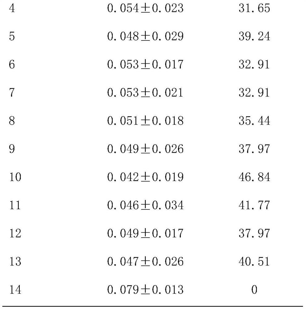 Local fat-reducing composition and application thereof