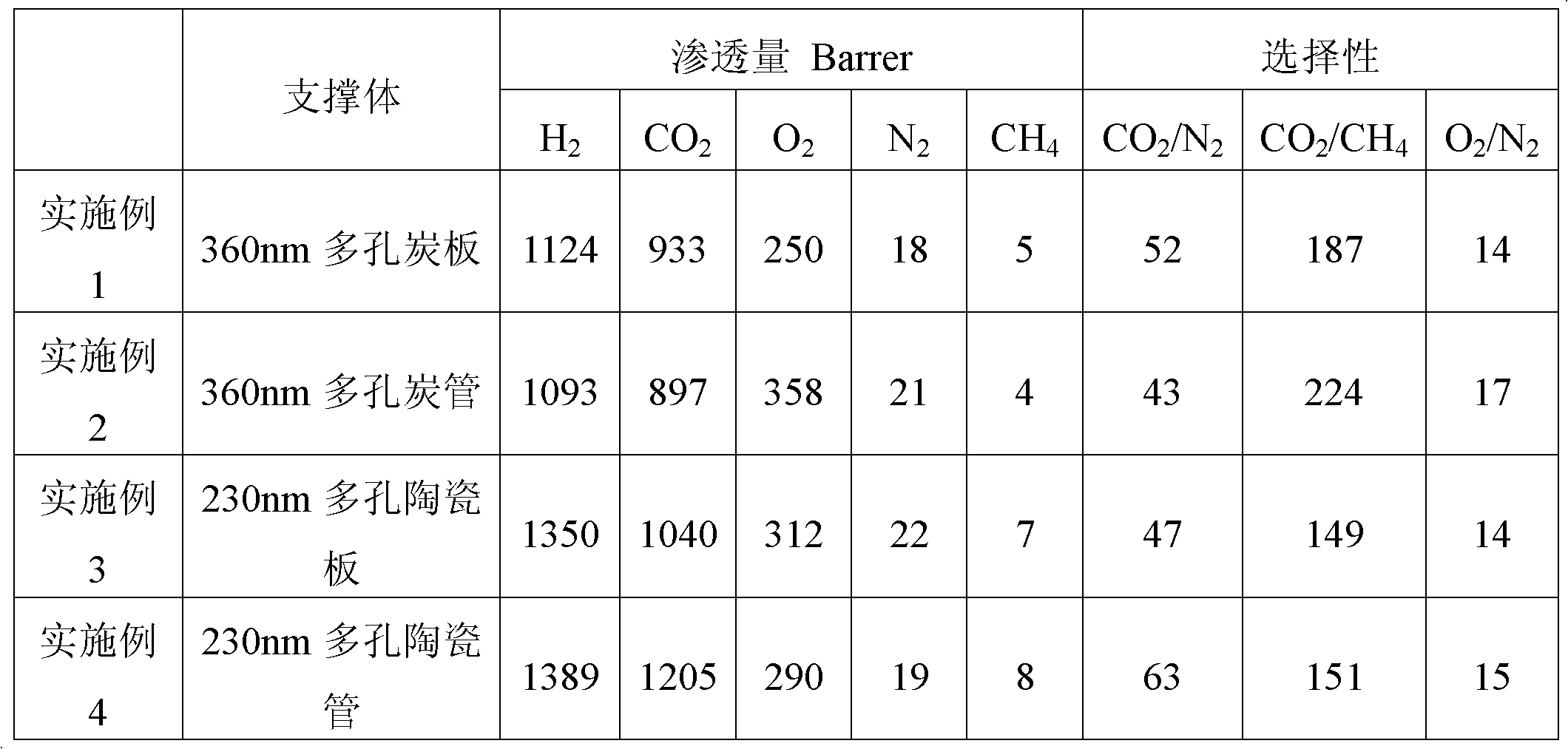 Composite carbon diaphragm with mesoporous and microporous gradient structure and preparation method for diaphragm