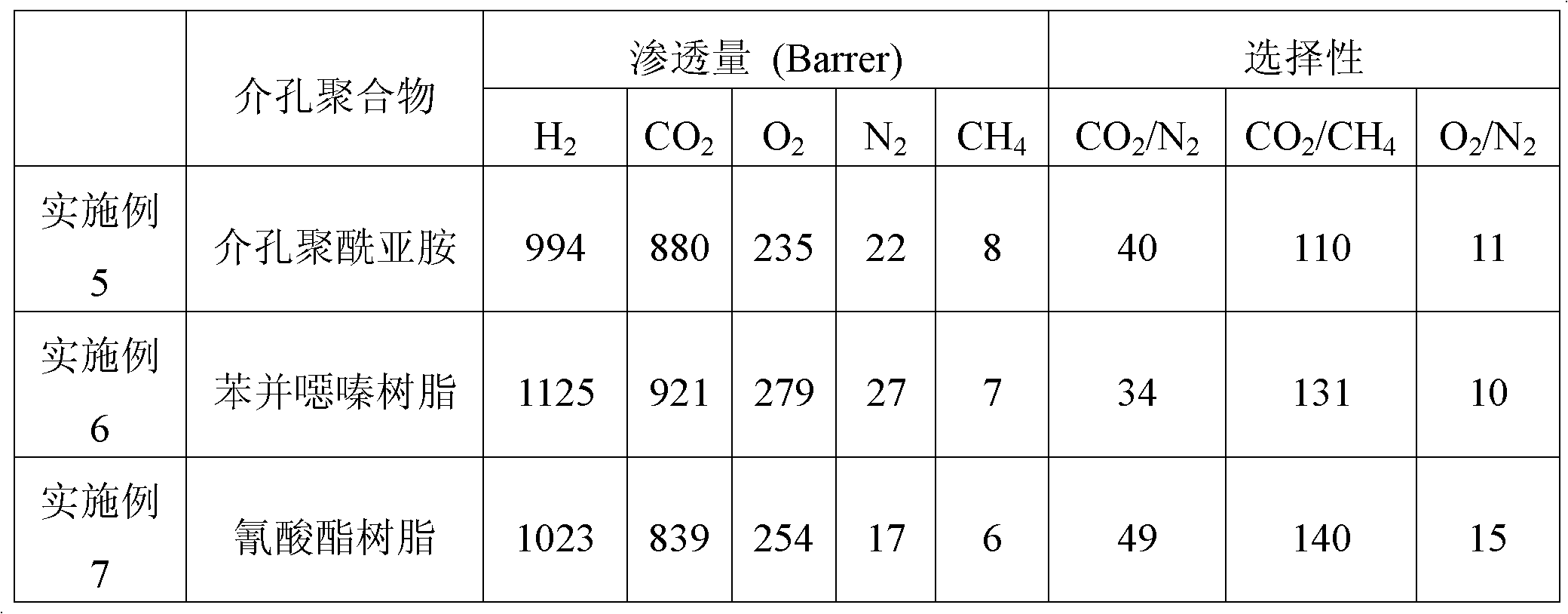 Composite carbon diaphragm with mesoporous and microporous gradient structure and preparation method for diaphragm