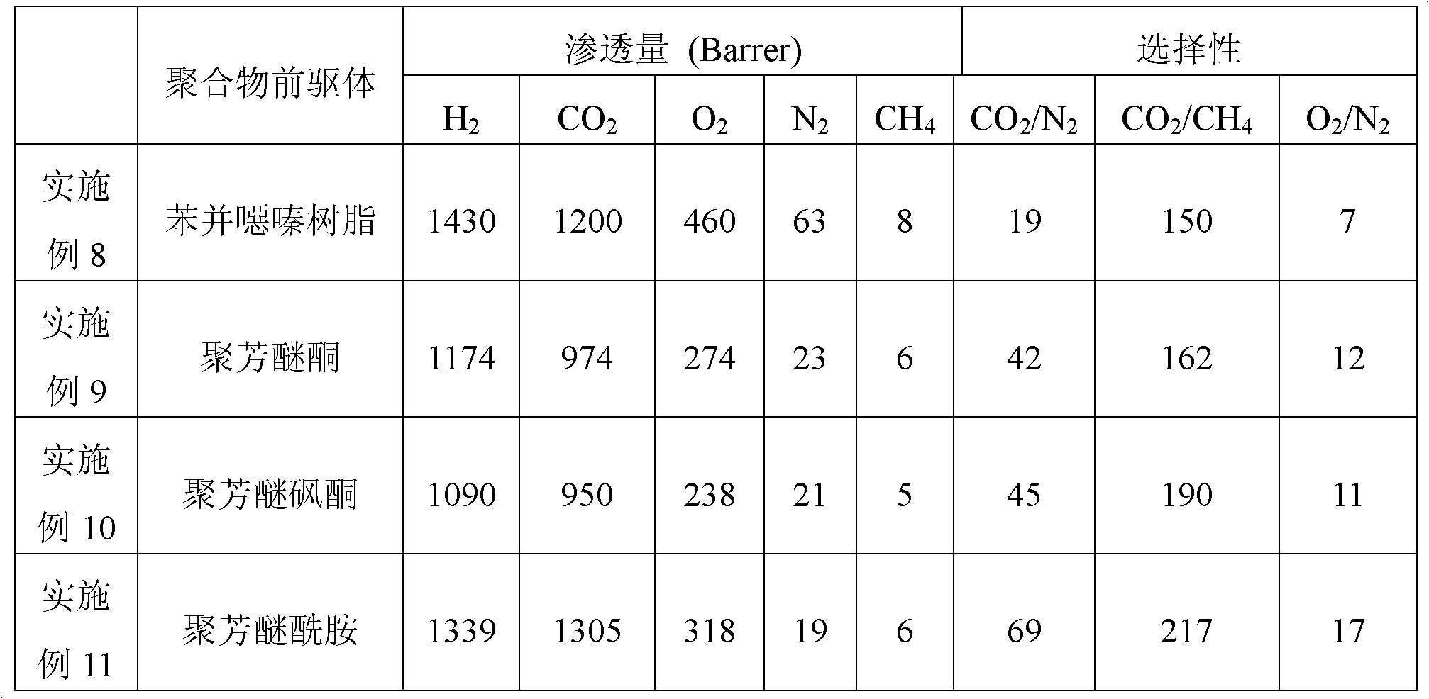 Composite carbon diaphragm with mesoporous and microporous gradient structure and preparation method for diaphragm