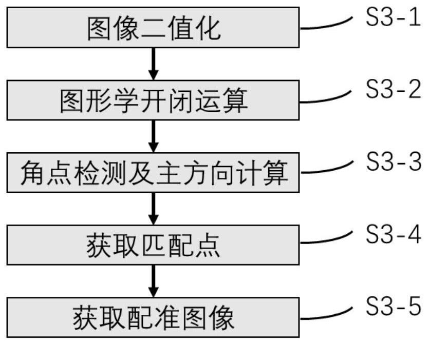 A Defect Detection Method for Photovoltaic Panel Based on UAV Vision