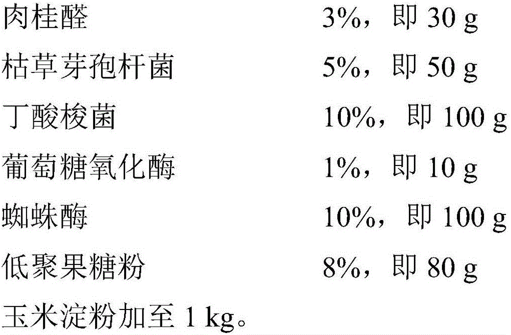 Compound deodorant special for livestock and poultry and preparation method and application thereof