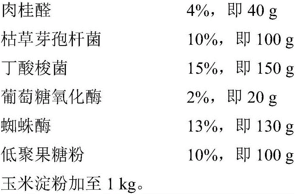 Compound deodorant special for livestock and poultry and preparation method and application thereof