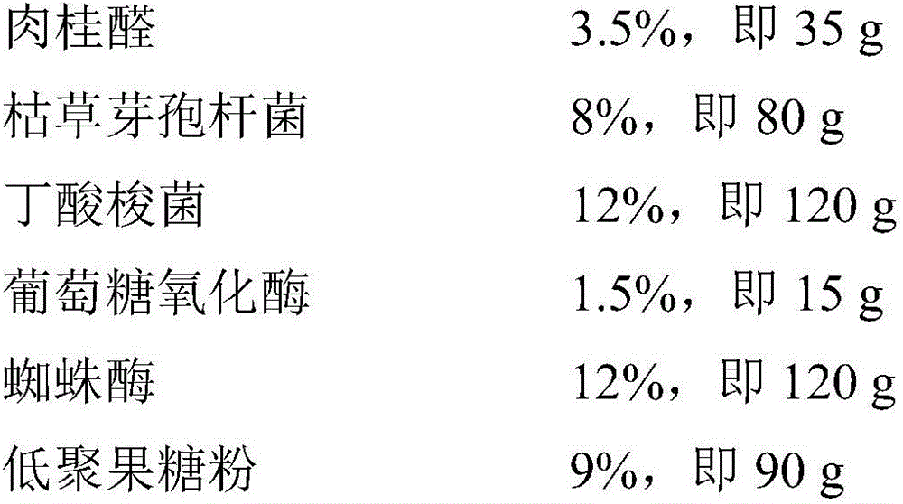 Compound deodorant special for livestock and poultry and preparation method and application thereof