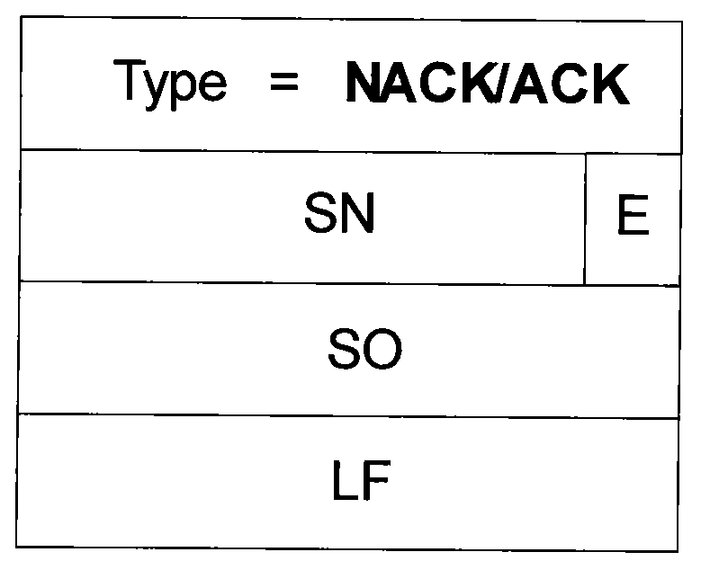 Method and apparatus for requesting data retransmission