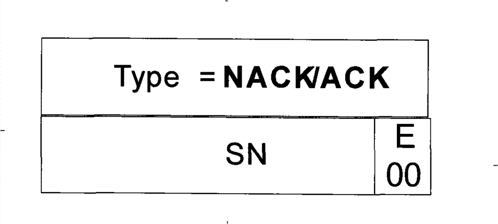 Method and apparatus for requesting data retransmission