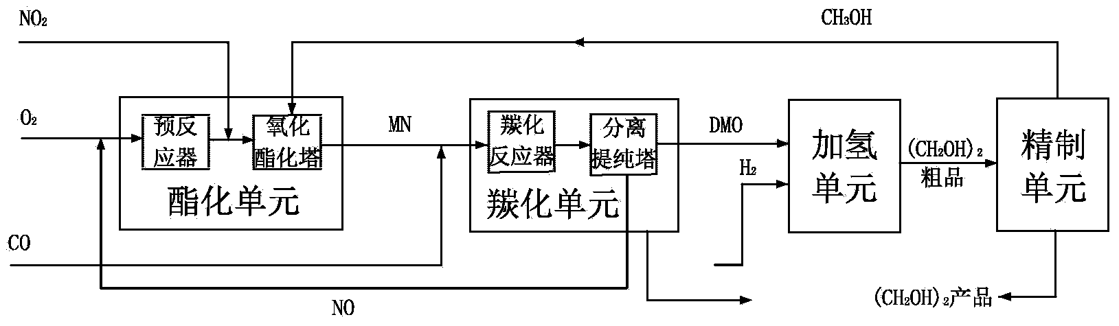 On-line detection system for preparing ethylene glycol with synthetic gas in industrial production