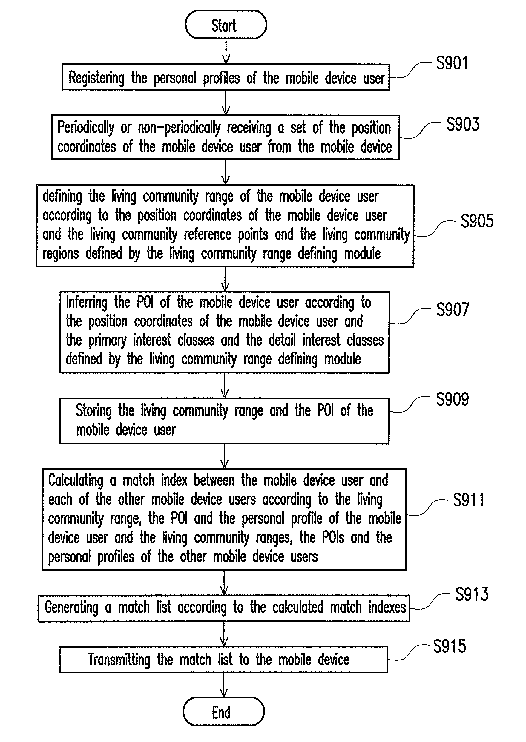 System and method for matching mobile device users