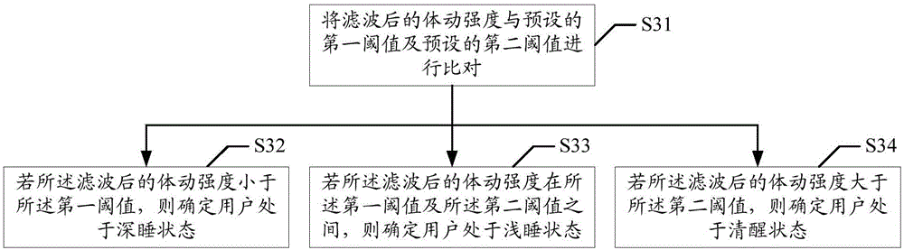 Sleep monitoring method and device