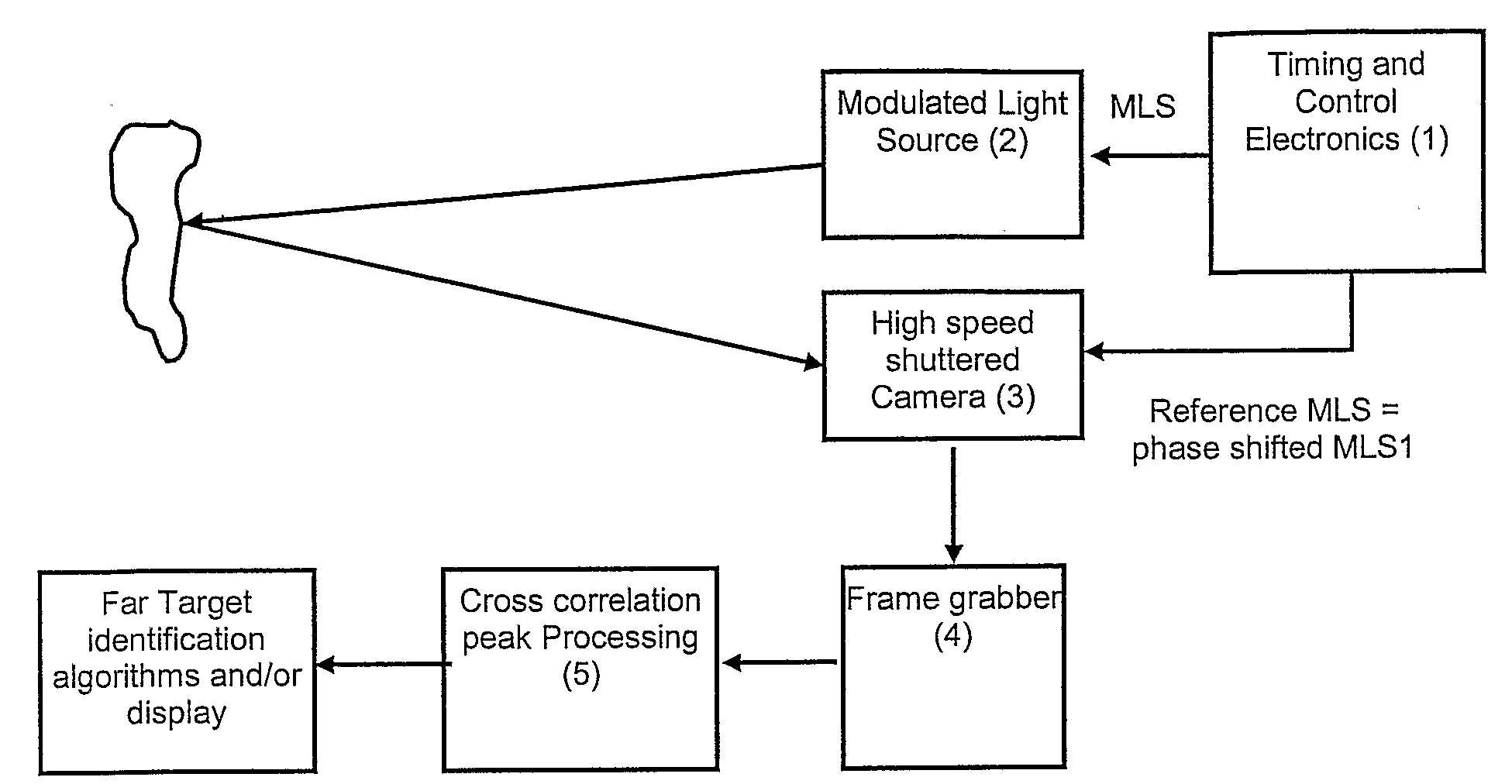 Surface profile measurement