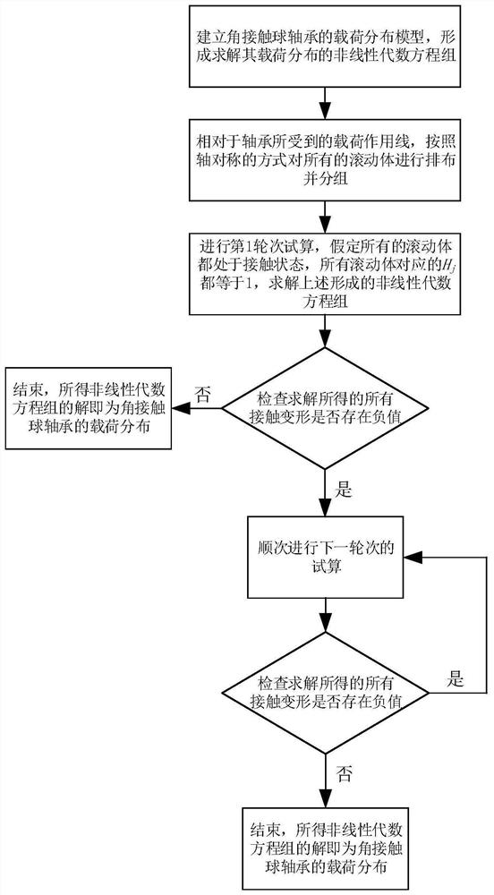 Method for calculating load distribution of angular contact ball bearing