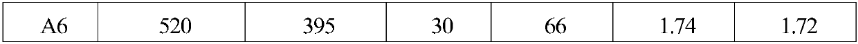 Fe-Ni invar alloy welding wire and manufacturing method thereof