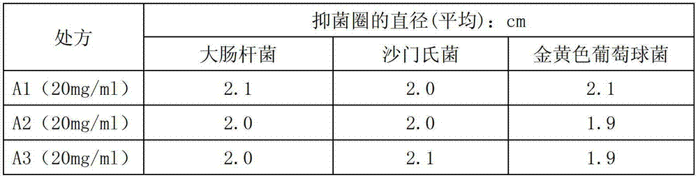 Effervescent granules for preventing and treating piglet diarrhea