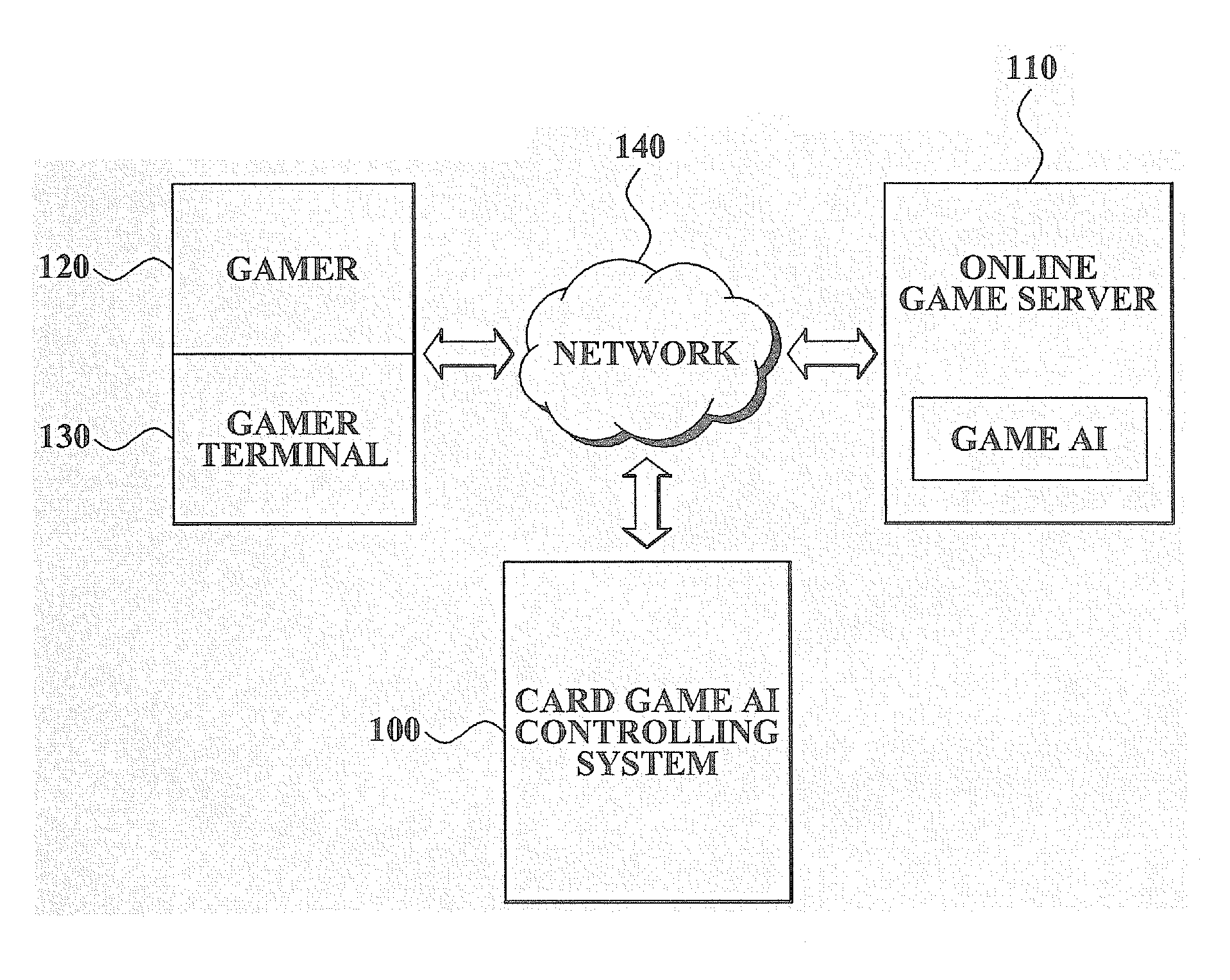 Method and system for controlling playing of card game artificial intelligence