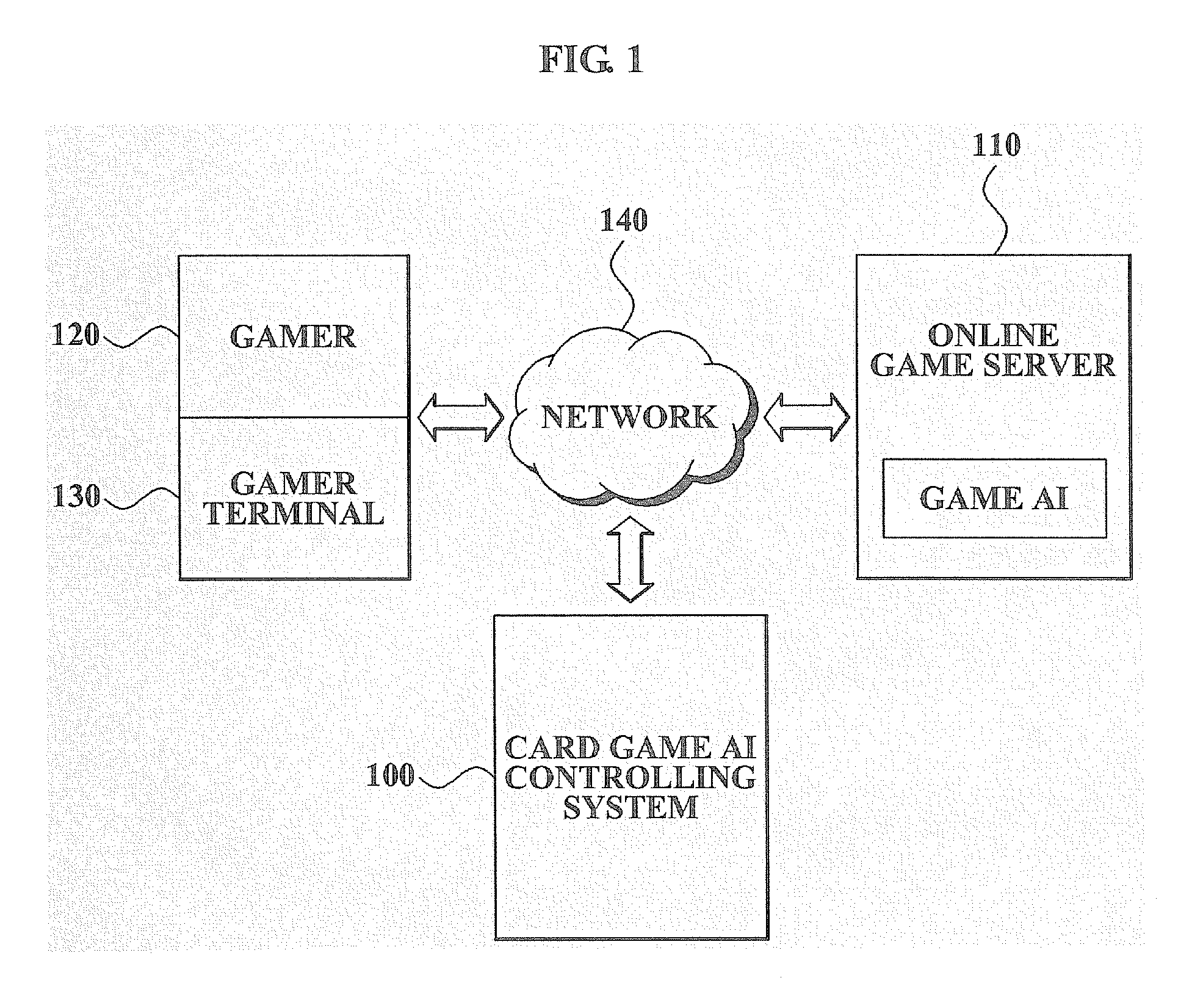 Method and system for controlling playing of card game artificial intelligence