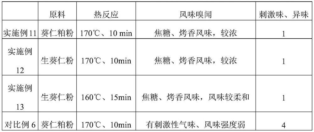 Flavored oil and preparation method thereof