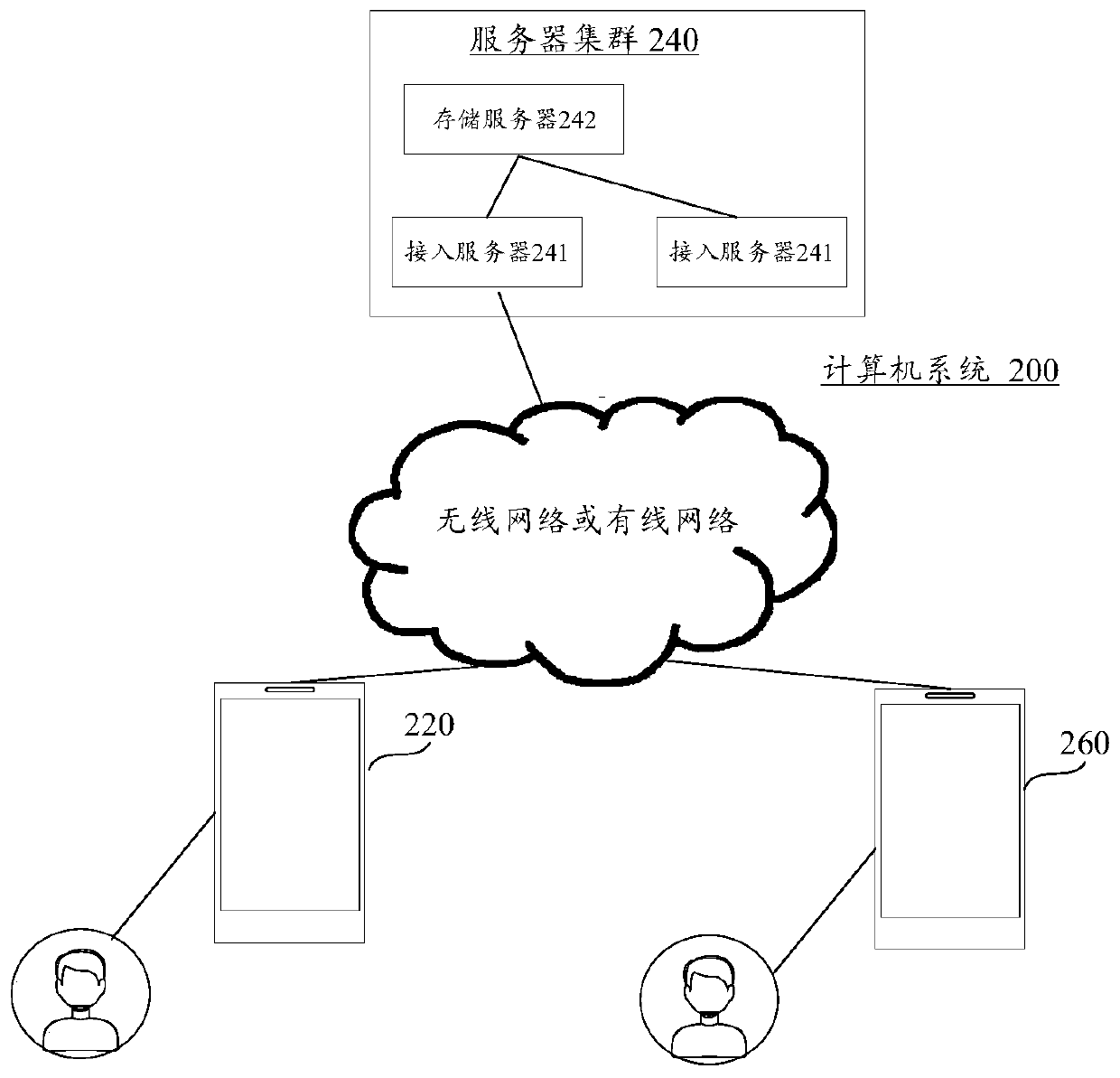 Three-dimensional image adjusting method, device and equipment and readable storage medium