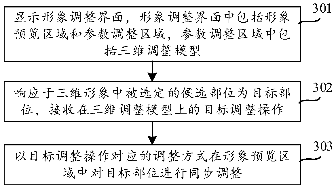 Three-dimensional image adjusting method, device and equipment and readable storage medium