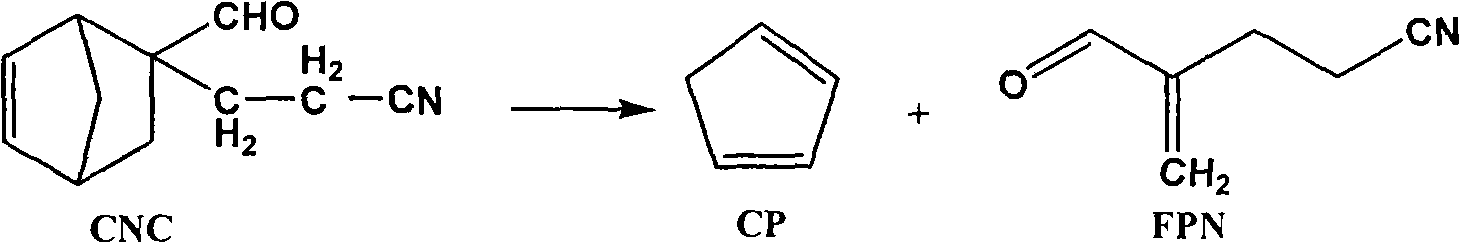 Production process of CNC