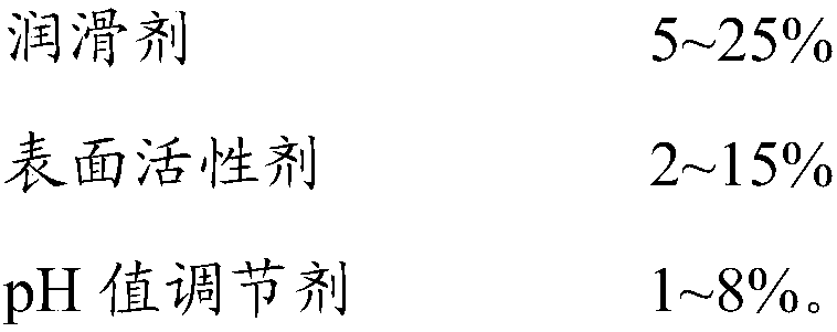 Preparation method and application of low-degradation tension glass fibers