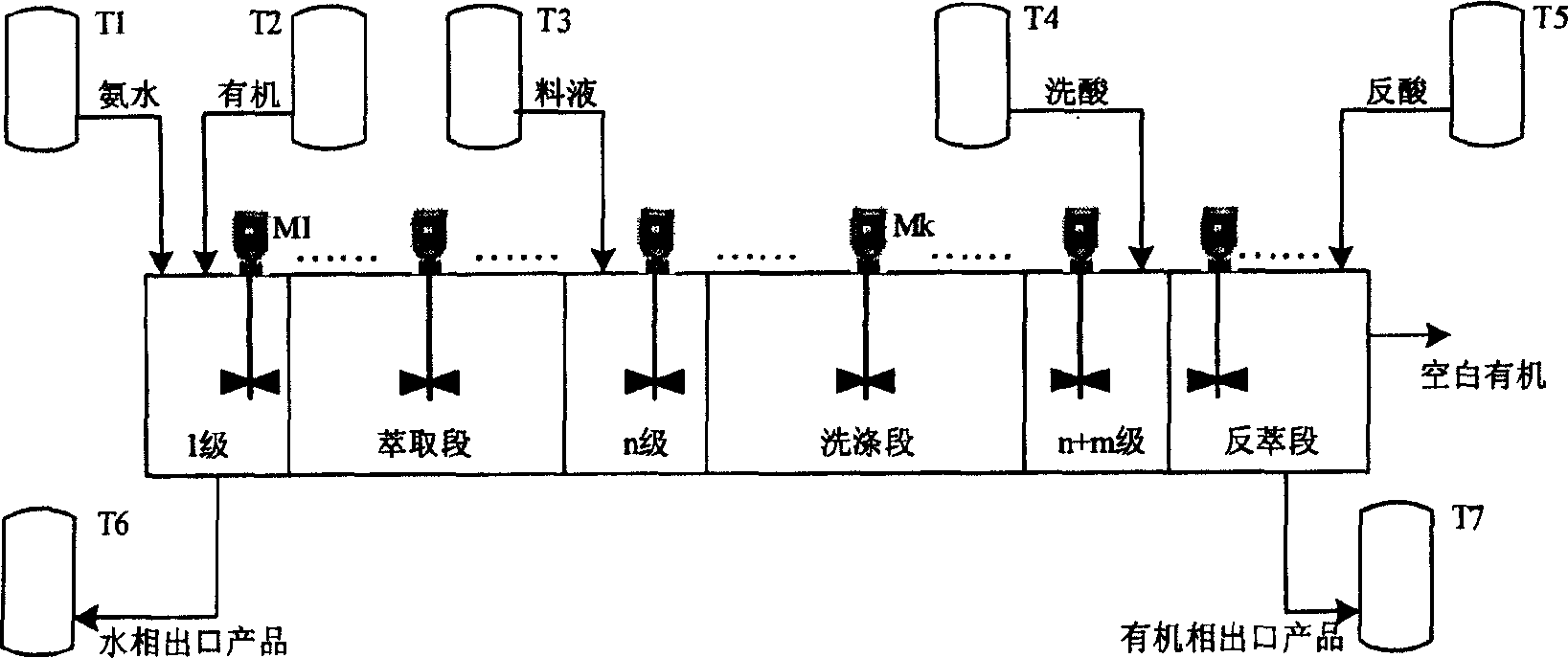 Rare earth cascade extraction separation intelligence control system and method